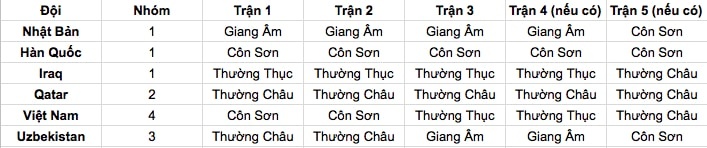 tran U23 Viet Nam vs U23 Qatar anh 1