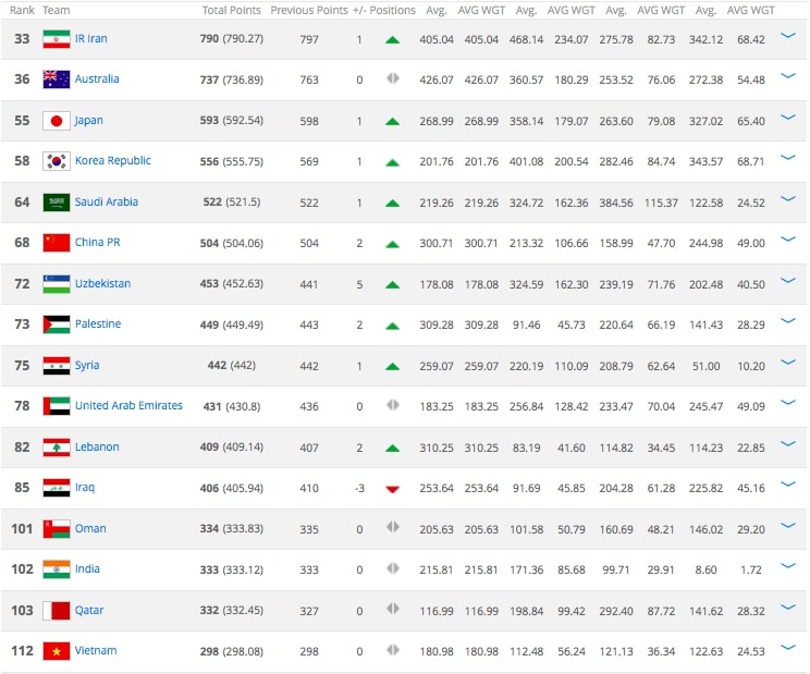 bảng xếp hạng FIFA ảnh 1 bang xep hang FIFA anh 1