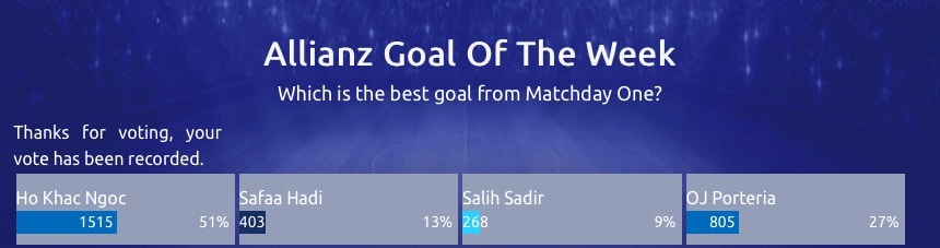 vong bang AFC Cup anh 1