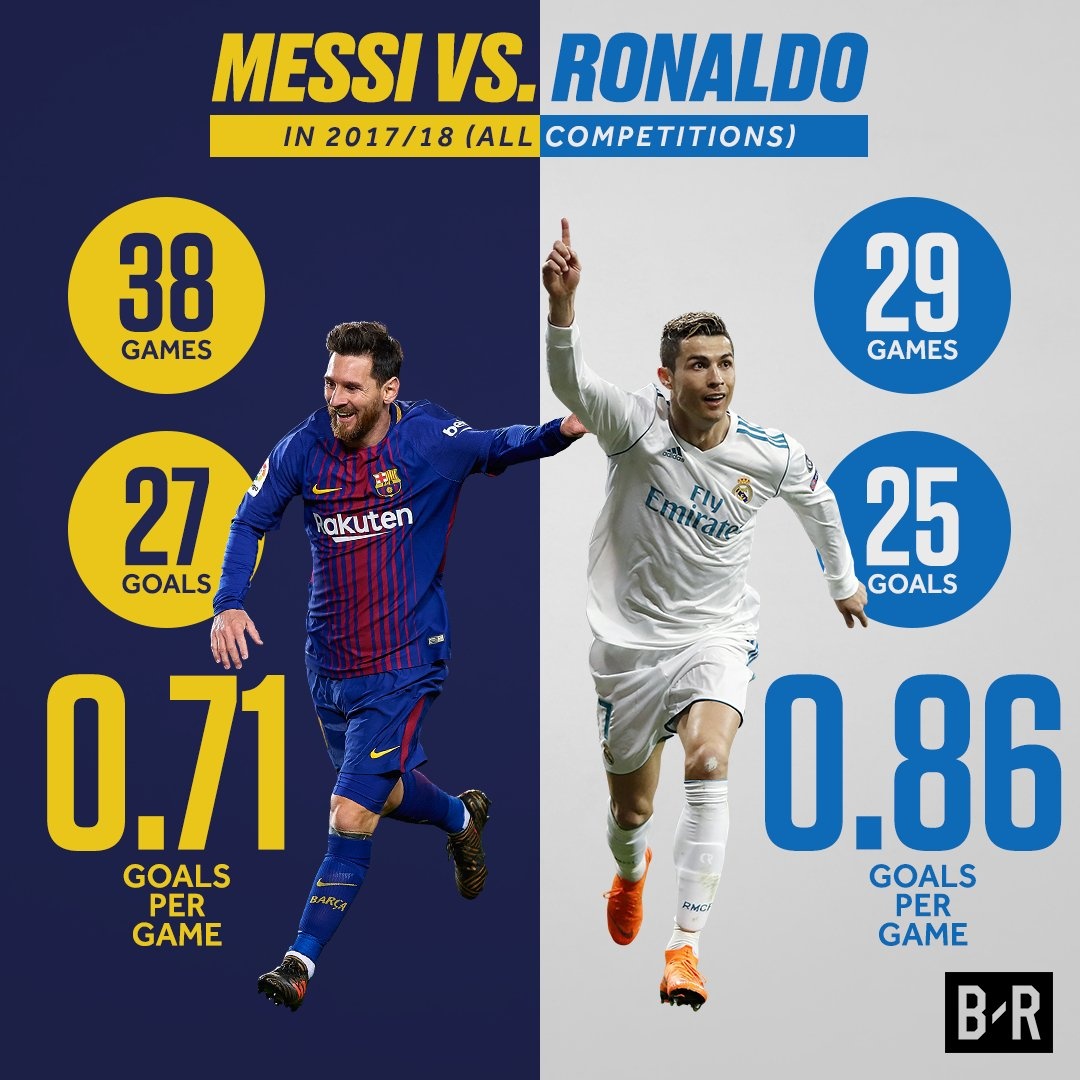 canh tranh Ronaldo Messi anh 3