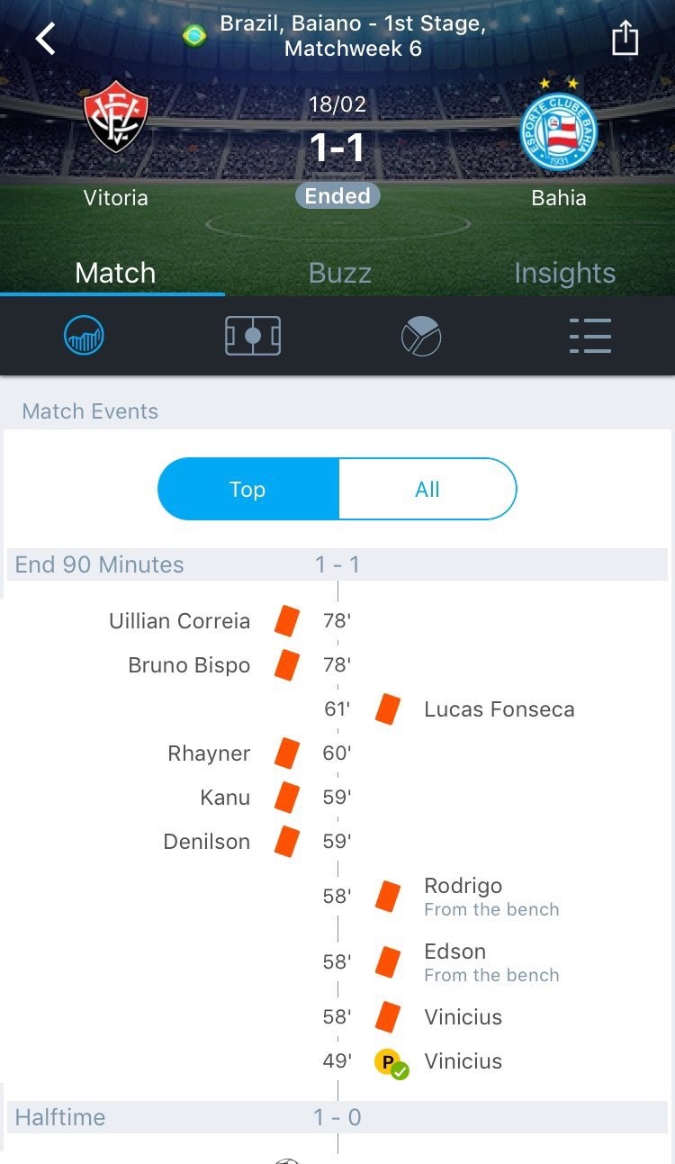 cầu thủ đánh nhau ở Brazil ảnh 3 cau thu danh nhau o Brazil anh 3