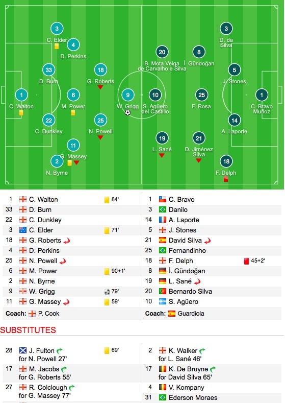 Man City bi loai khoi FA Cup anh 5