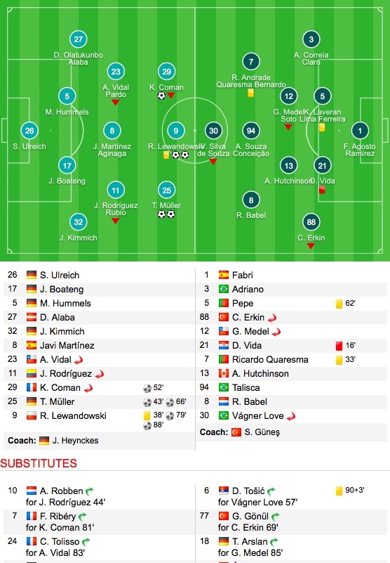 tran Bayern vs Besiktas anh 11