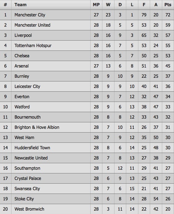 trận MU vs Chelsea ảnh 7 tran MU vs Chelsea anh 7