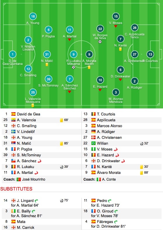 trận MU vs Chelsea ảnh 6 tran MU vs Chelsea anh 6