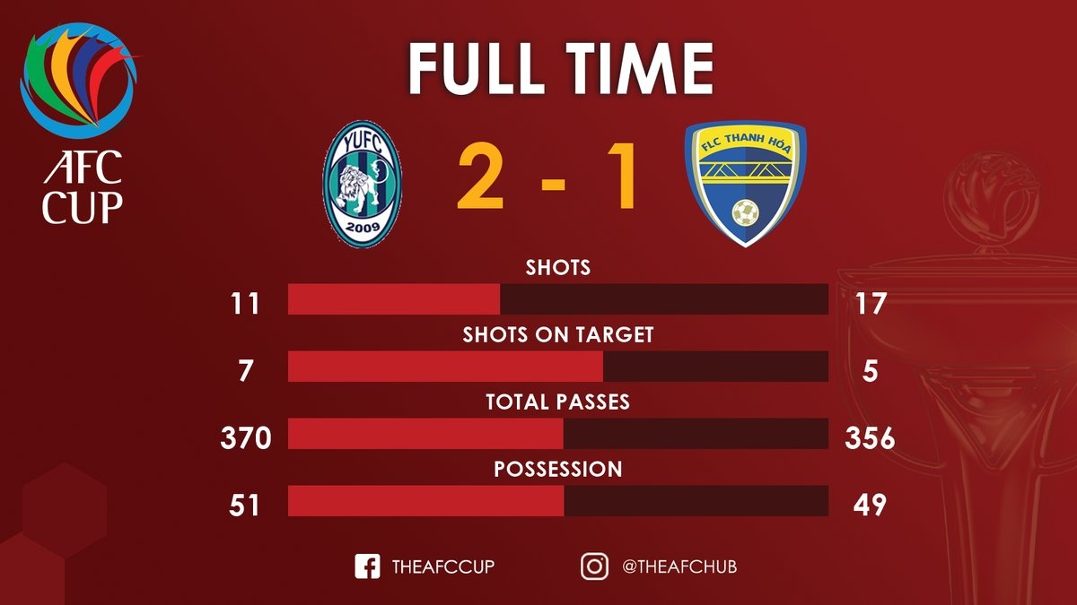 tran Yangon vs Thanh Hoa anh 3