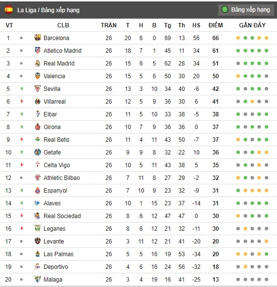 trận Las Palmas 1-1 Barca. ảnh 4 tran Las Palmas 1-1 Barca. anh 4