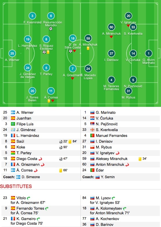 vong 1/8 Europa League anh 8