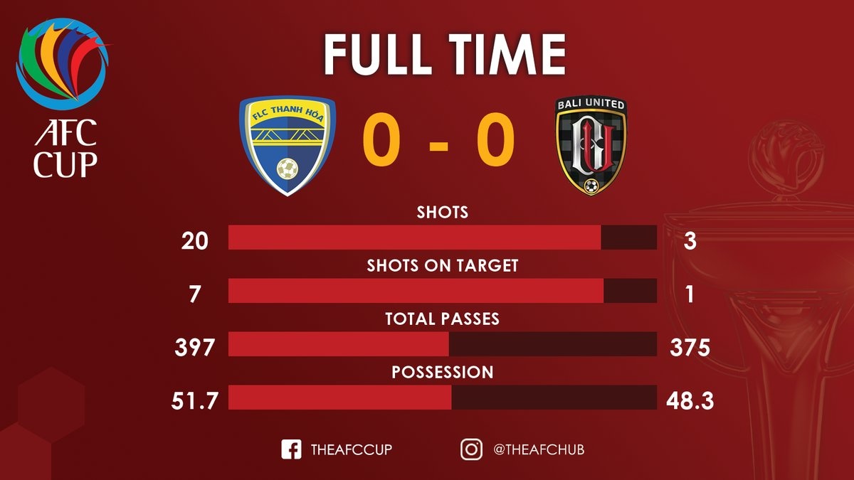 Trận Thanh Hóa vs Bali United ảnh 2 Tran Thanh Hoa vs Bali United anh 2