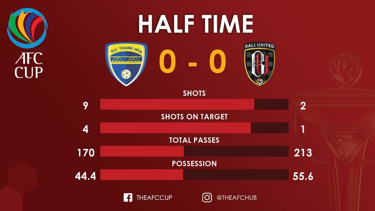 Trận Thanh Hóa vs Bali United ảnh 1 Tran Thanh Hoa vs Bali United anh 1