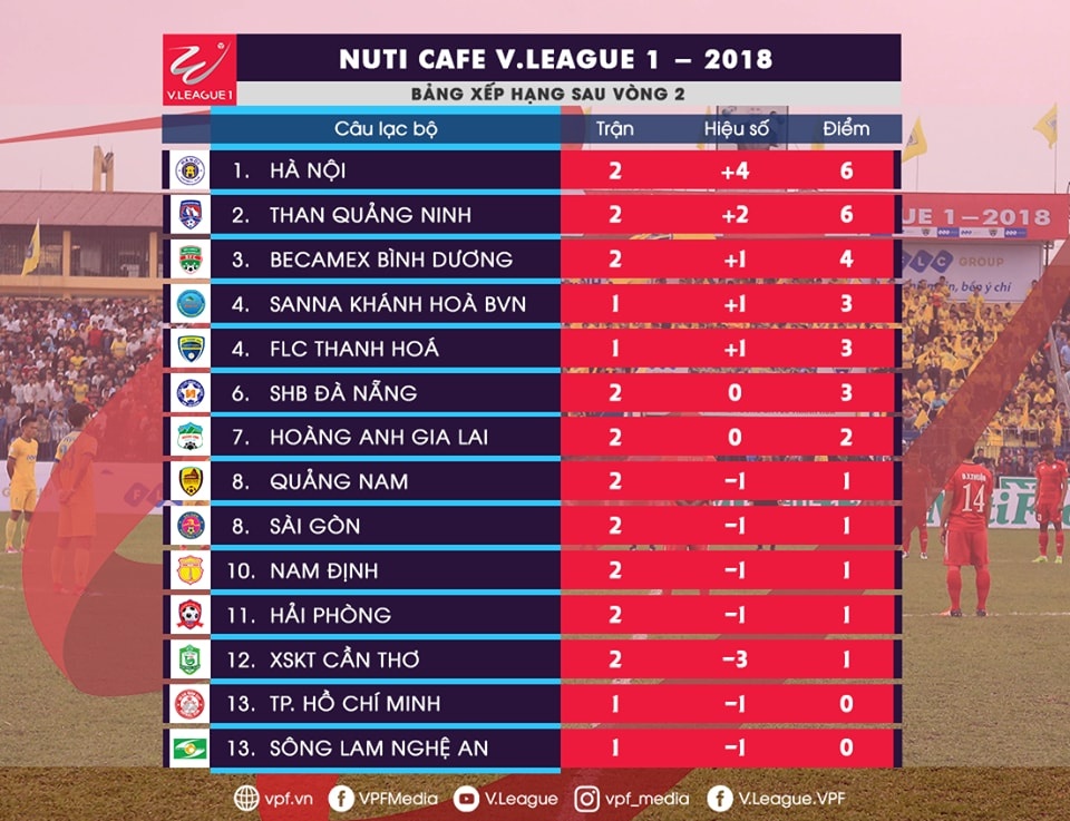 vong hai V.League anh 2