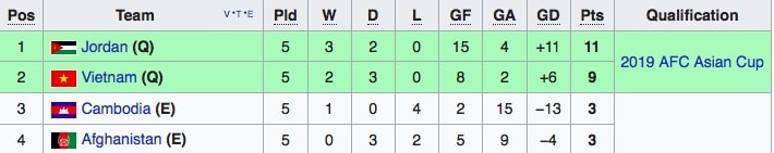 danh sach trieu tap doi tuyen Viet Nam anh 2