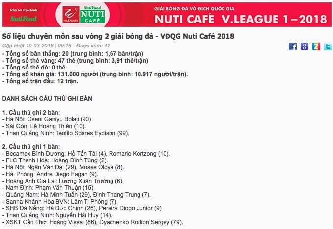 vong hai V.League anh 1