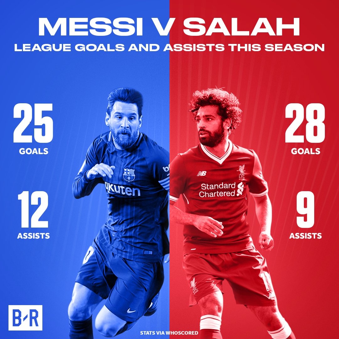 Salah Liverpool anh 3