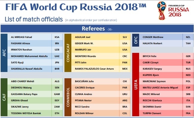 trọng tài ở World Cup 2018 ảnh 3 trong tai o World Cup 2018 anh 3