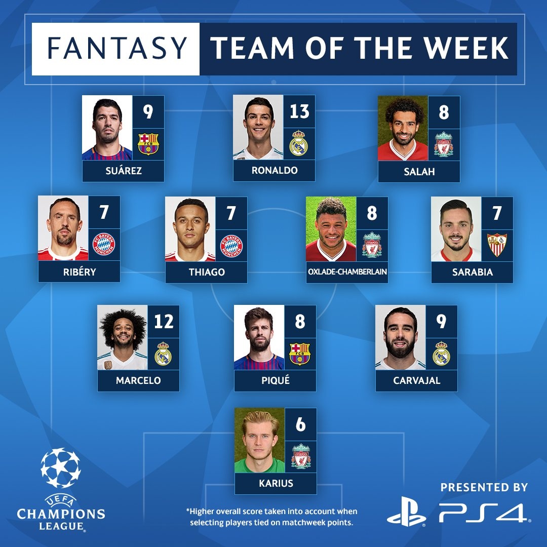 tứ kết lượt đi Champions League ảnh 3 tu ket luot di Champions League anh 3