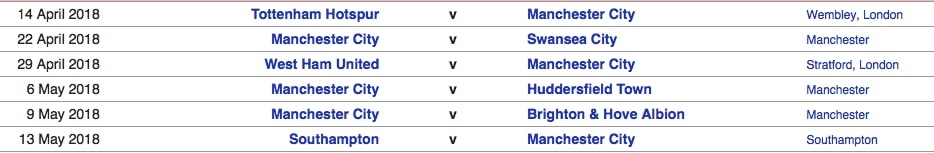 kich ban de Man City vo dich anh 3