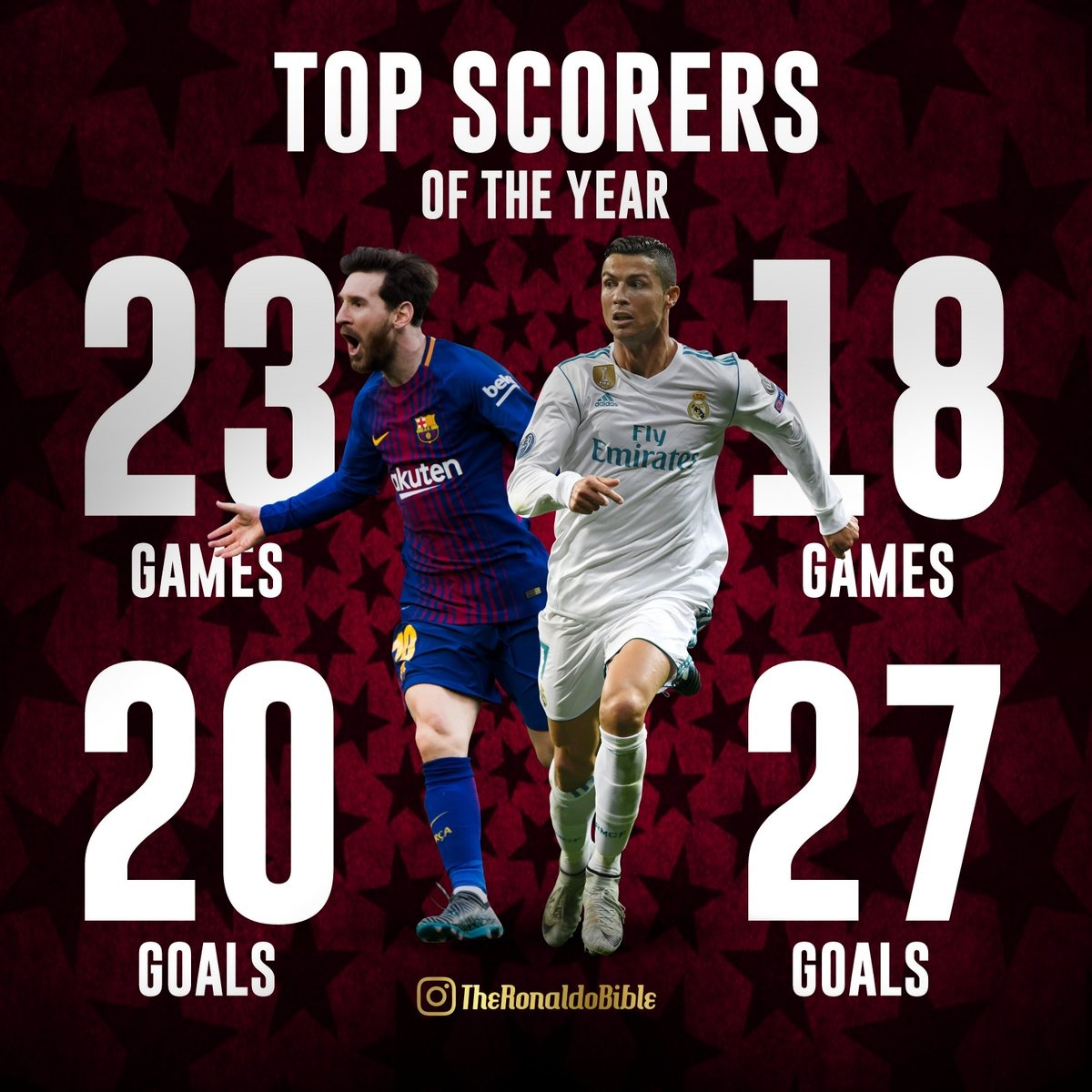 Messi và Ronaldo ảnh 1 Messi va Ronaldo anh 1