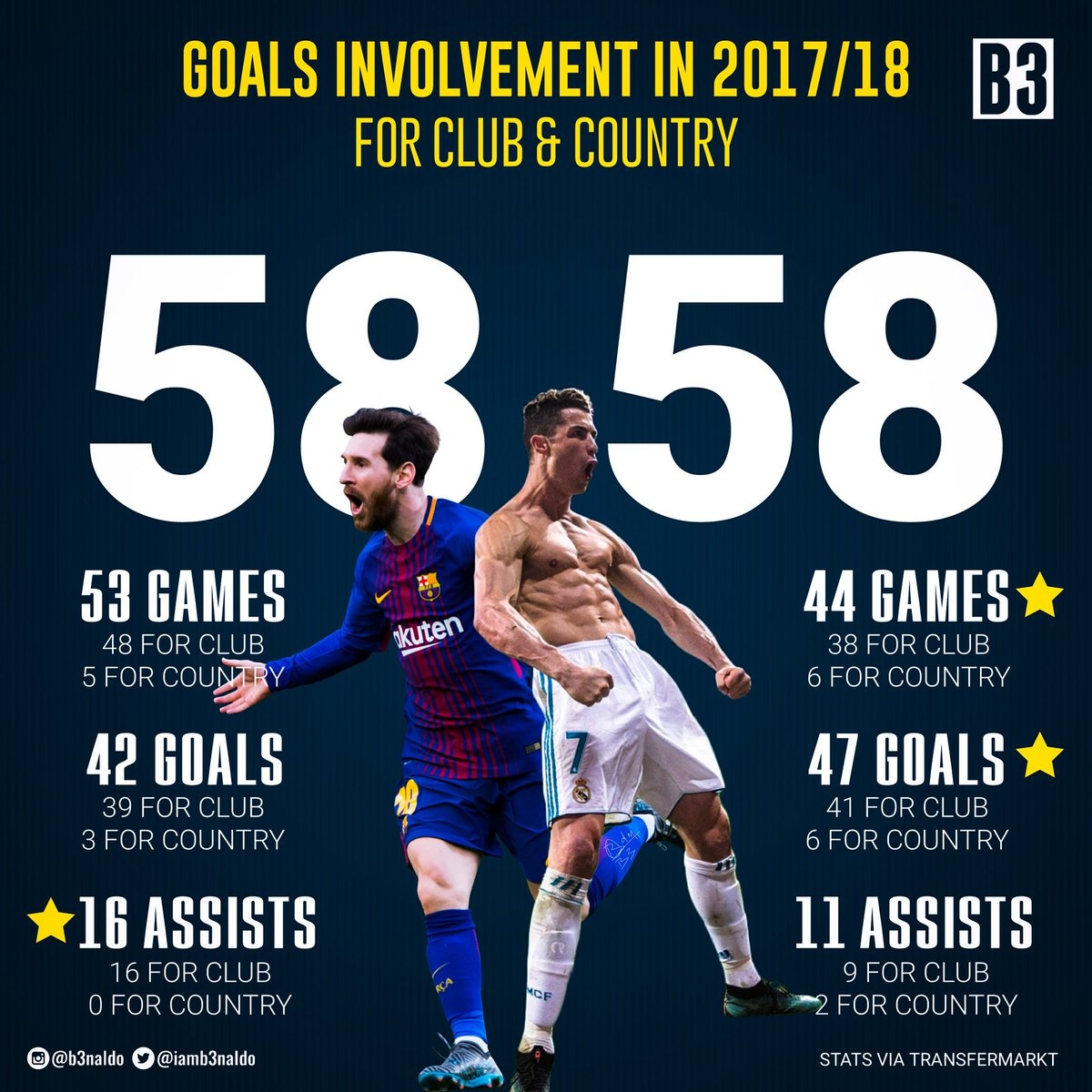 Messi và Ronaldo ảnh 2 Messi va Ronaldo anh 2