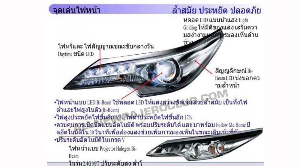 Đèn pha trên Fortuner 2016