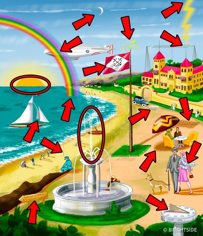 cau do tim diem sai anh 2