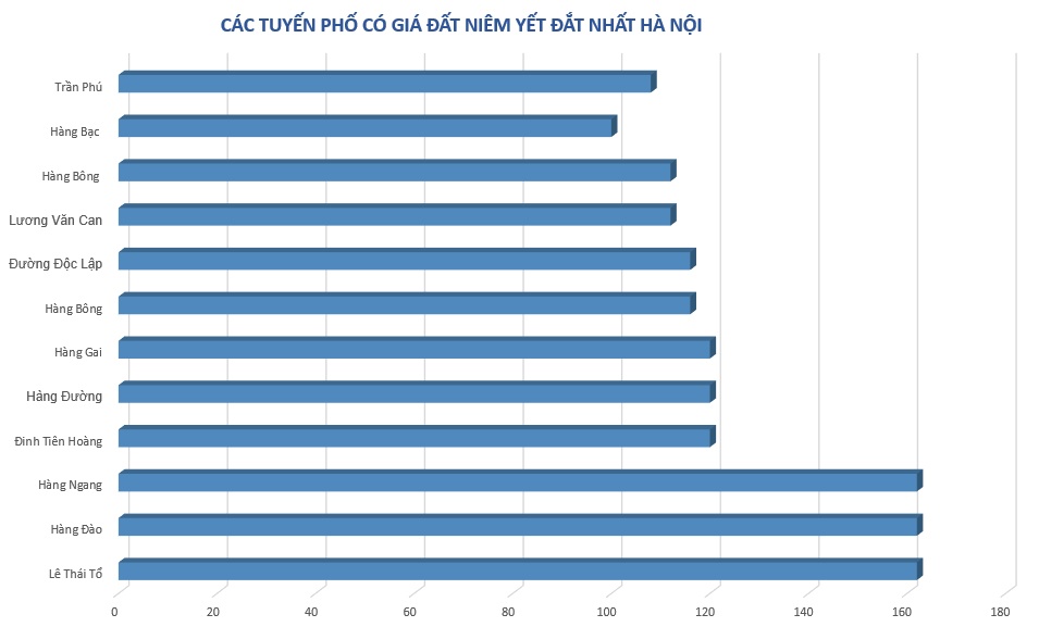 Giá trị thật của đất vàng tại Hà Nội ảnh 1 Gia tri that cua dat vang tai Ha Noi anh 1