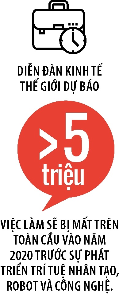 Nguy co mat viec vi robot anh 3