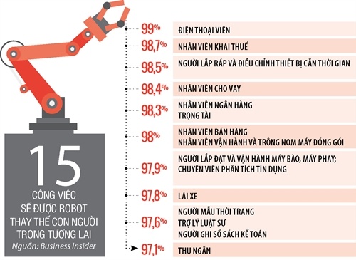 Nguy co mat viec vi robot anh 2