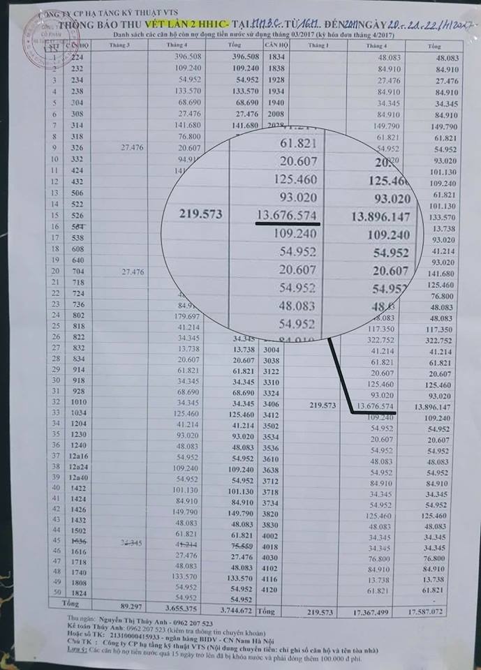 Tra gan 14 trieu dong vi quen khoa nuoc anh 1