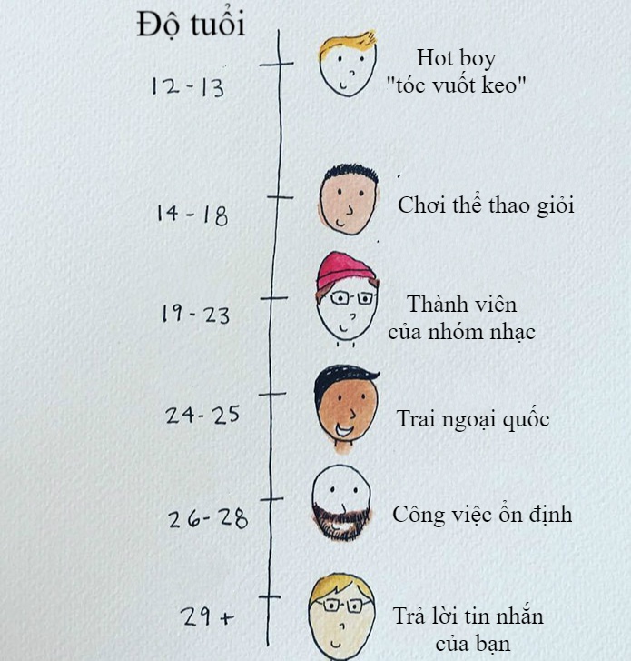 cuộc sống trưởng thành ảnh 5 cuoc song truong thanh anh 5
