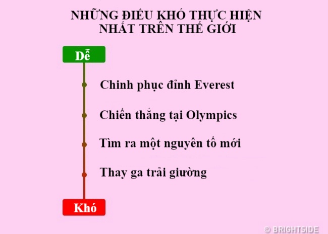 quy luat cuoc song anh 3