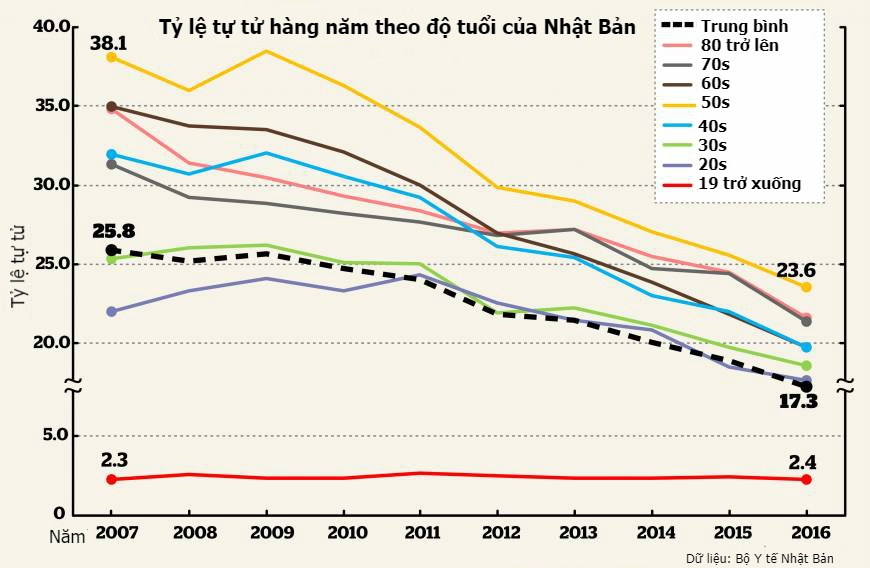 Bat nat hoc duong o Nhat Ban anh 2