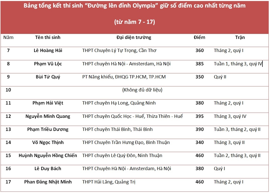 Duong len dinh Olympia anh 3
