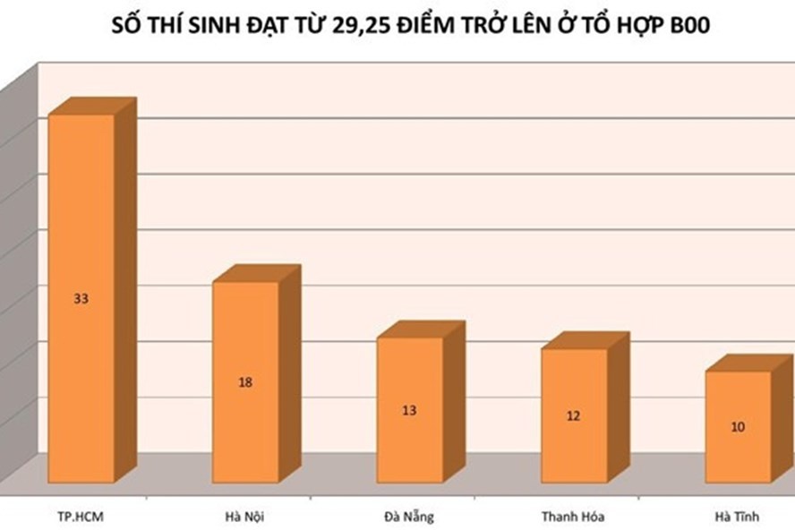 tuyển sinh ảnh 1 tuyen sinh anh 1