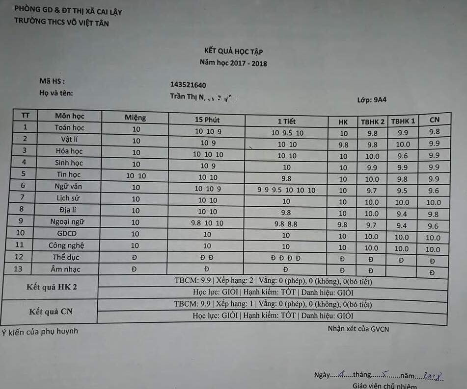 Qua nhieu hoc sinh gioi, hoc sinh tien tien bong tro thanh ca biet hinh anh
