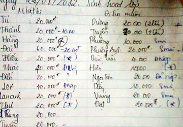 Tro mac loi co nen phat tien? hinh anh