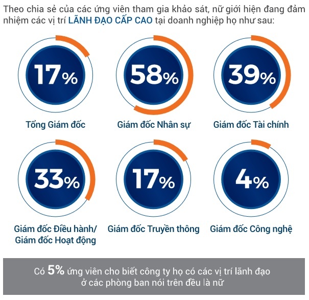 lãnh đạo nữ trong doanh nghiệp ảnh 1 lanh dao nu trong doanh nghiep anh 1
