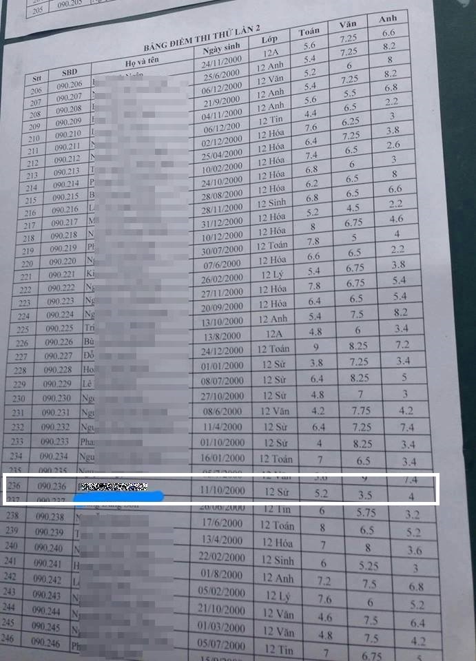 nghi van diem thi bat thuong hoc sinh chuyen Tuyen Quang anh 2