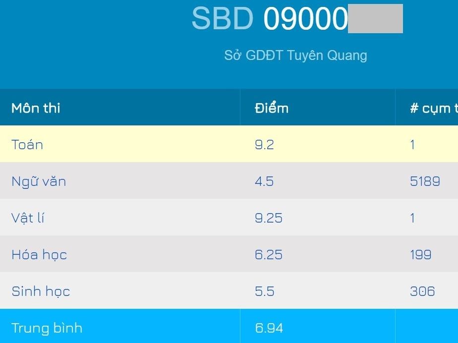 Hoc sinh chuyen Su do thu khoa khoi A1 cua tinh Tuyen Quang hinh anh