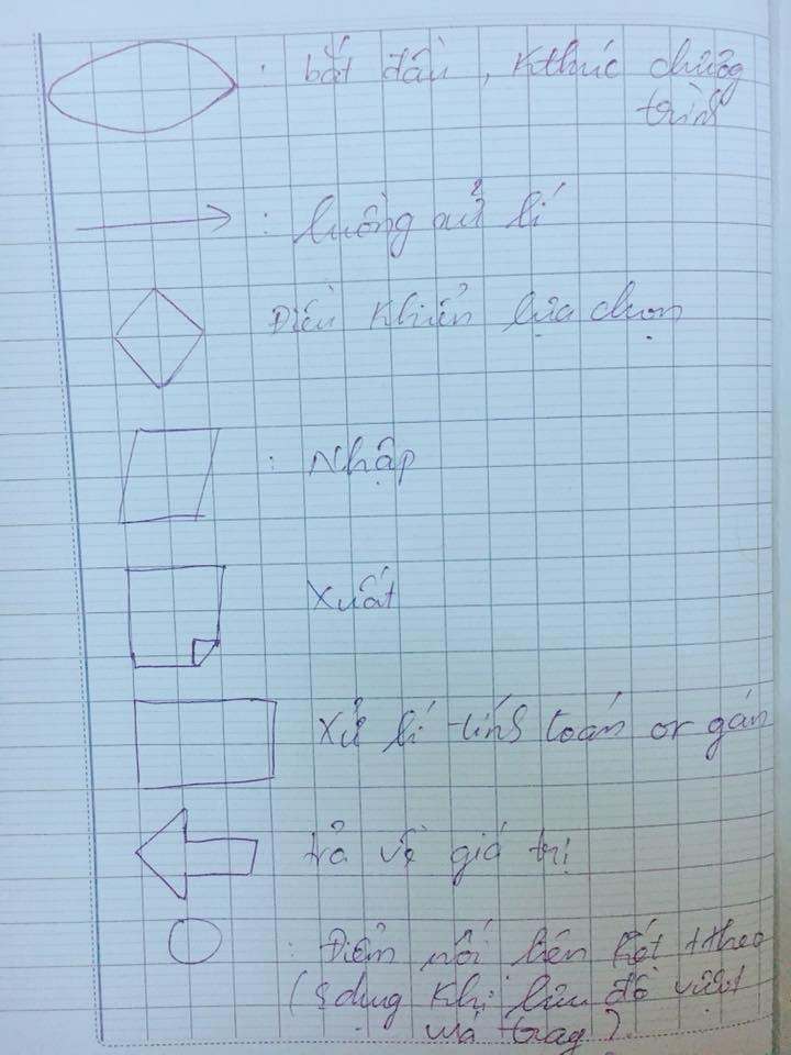 trao luu che vuong tron tam giac anh 10