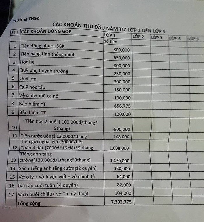 hiệu trưởng Tiểu học Sơn Đồng bị kỷ luật cảnh cáo ảnh 1 hieu truong Tieu hoc Son Dong bi ky luat canh cao anh 1