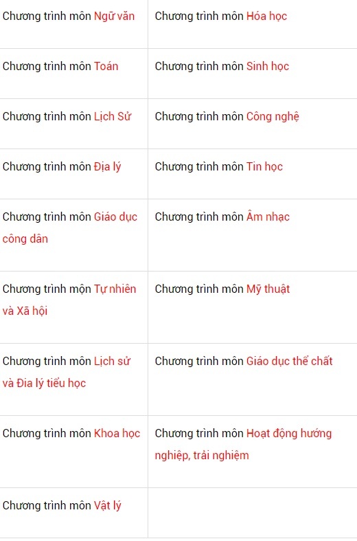 chương trình giáo dục phổ thông mới ảnh 2 chuong trinh giao duc pho thong moi anh 2