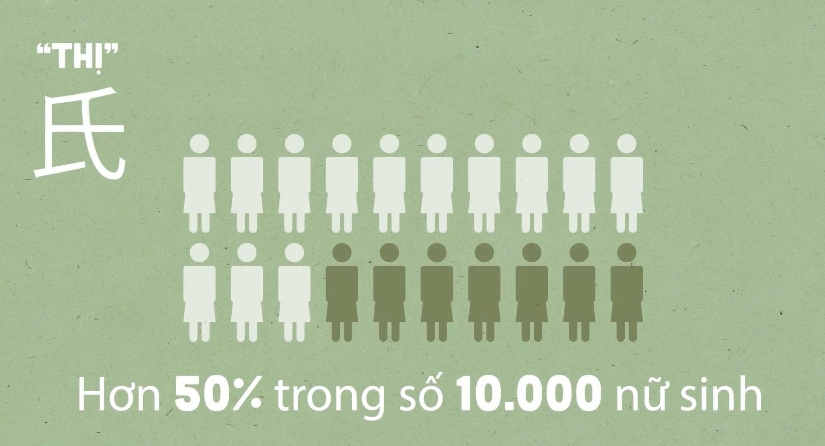 Ten co chu Thi anh 3