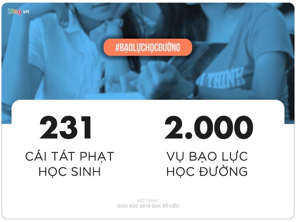 bao luc hoc duong anh 3