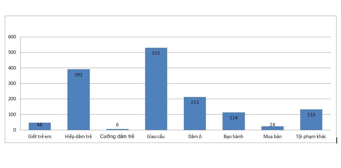 be gai bi sam so trong thang may anh 2