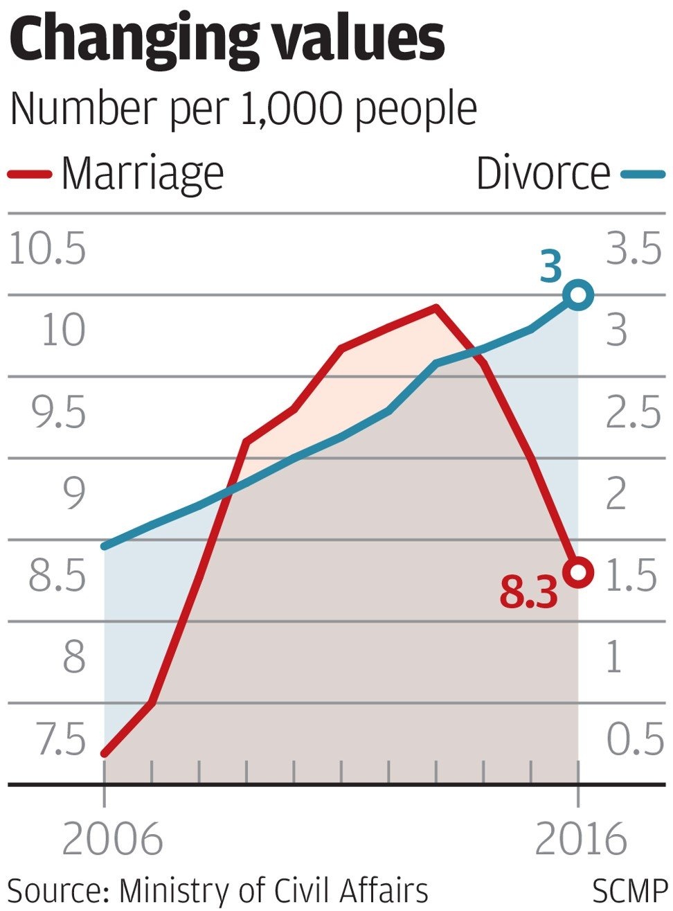 bat binh dang gioi anh 2