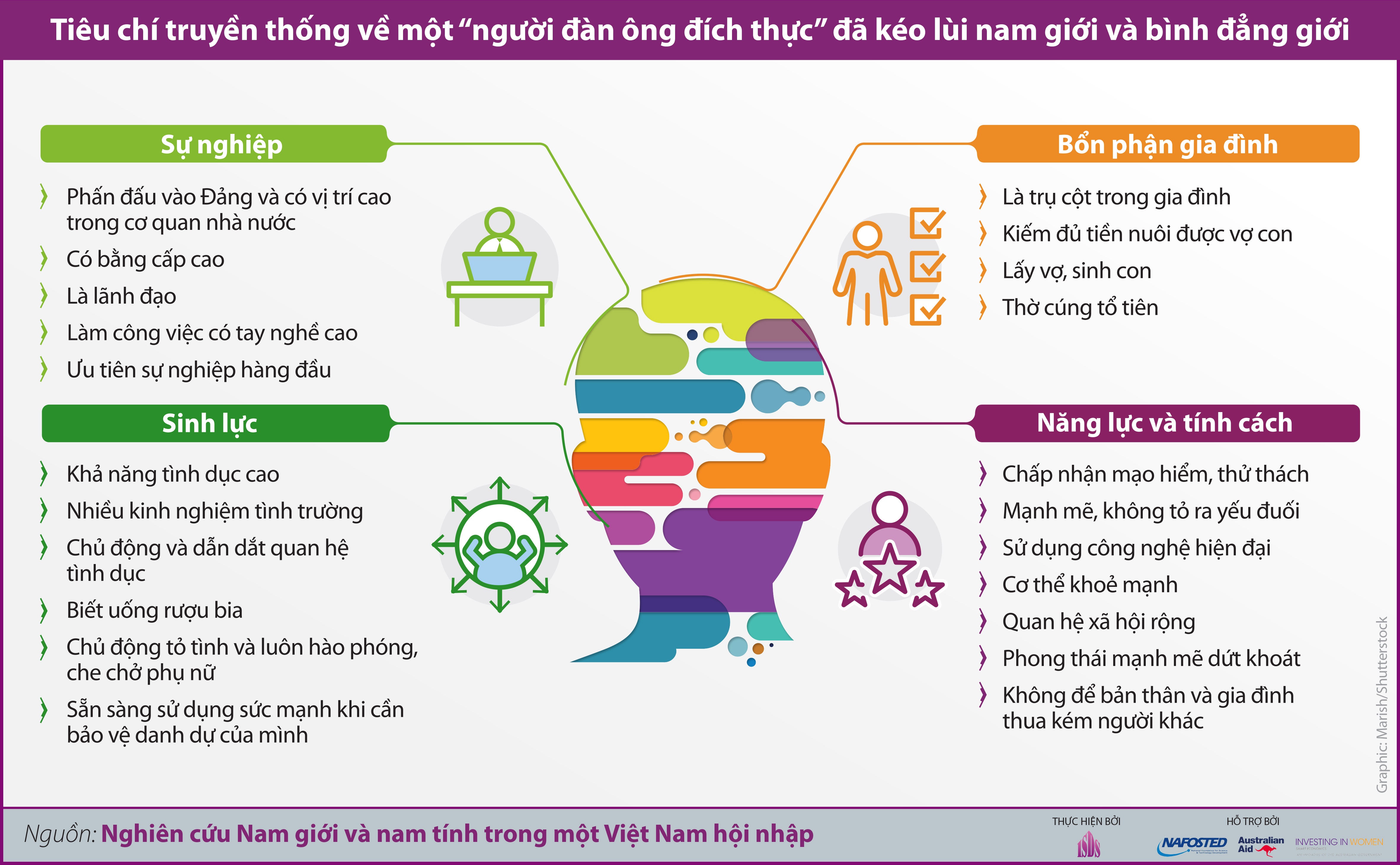 nam giới và nam tính ảnh 2 nam gioi va nam tinh anh 2