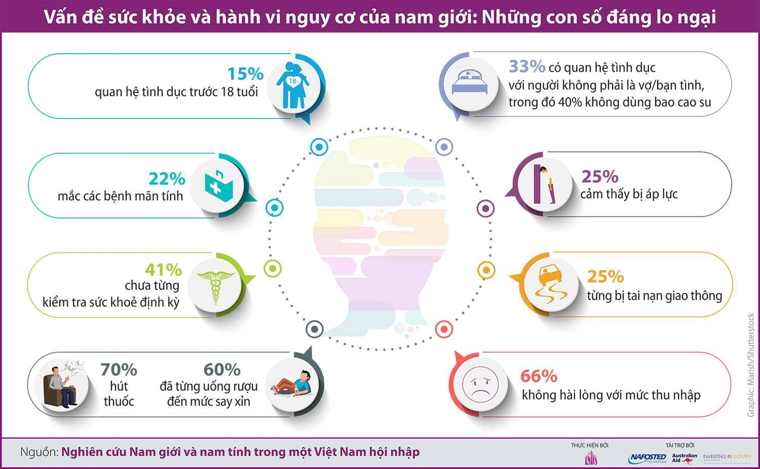 Dien dan Ket noi nam gioi vi binh dang gioi va phat trien ben vung anh 2