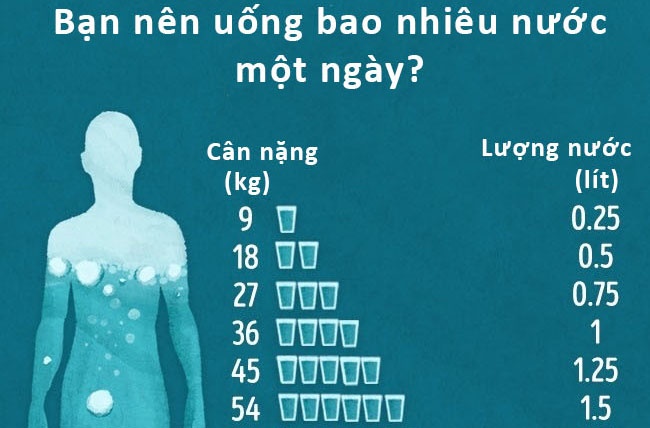 Dung chet chi vi luoi uong nuoc hinh anh