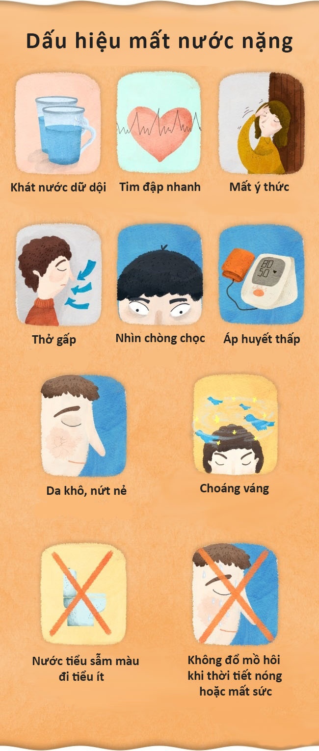 Dấu hiệu mất nước ảnh 2 Dau hieu mat nuoc anh 2